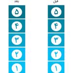کتاب کار مهارت‌های مقابله‌ای برای کودکان - صفحه 12