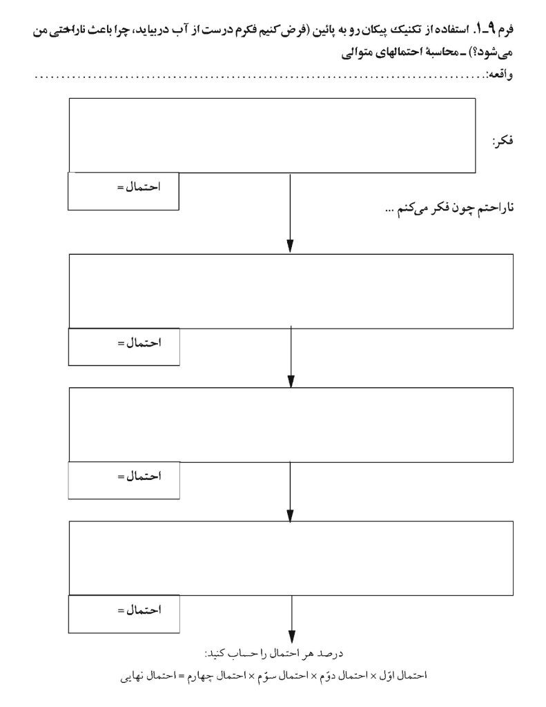 تکنیکهای شناخت درمانی - صفحه 10