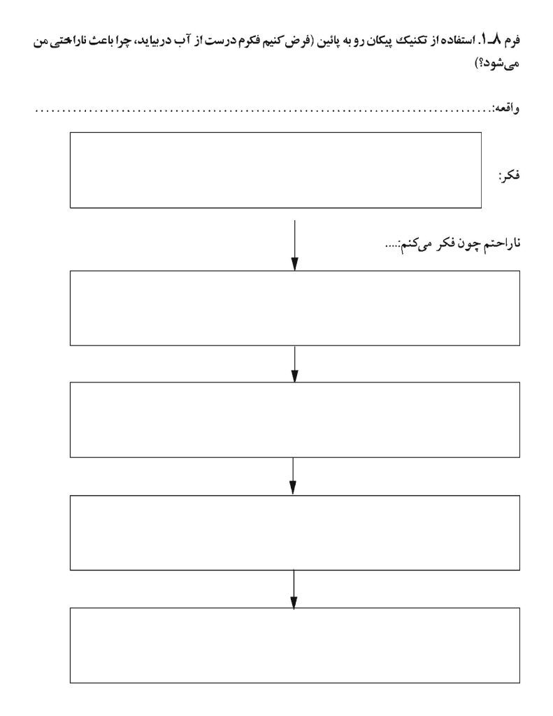 تکنیکهای شناخت درمانی - صفحه 9