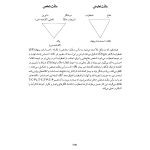 قفل‌گشایی ناخودآگاه - صفحه 15