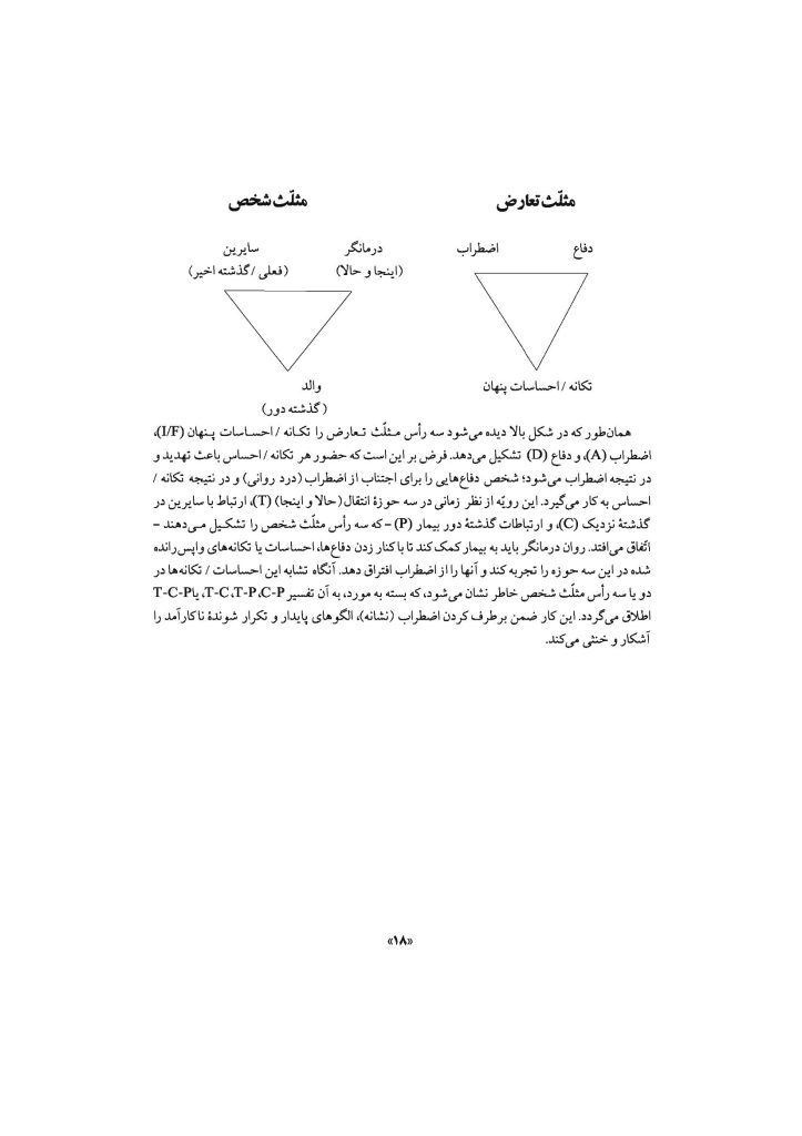 قفل‌گشایی ناخودآگاه - صفحه 15