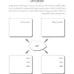 جعبه ابزار رفتاردرمانی شناختی (CBT) برای کودکان و نوجوانان - صفحه 11