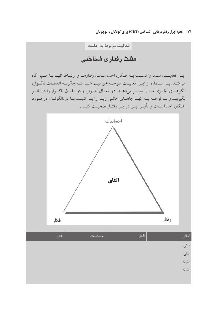 جعبه ابزار رفتاردرمانی شناختی (CBT) برای کودکان و نوجوانان - صفحه 7