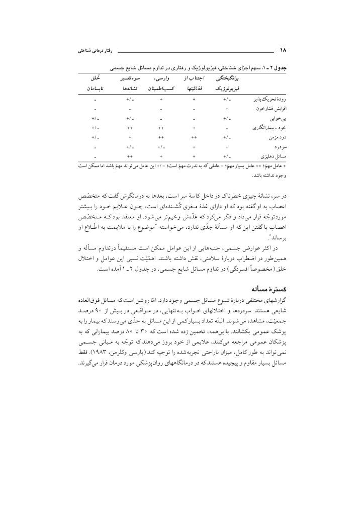 رفتاردرمانی شناختی (جلد دوم) - صفحه 17