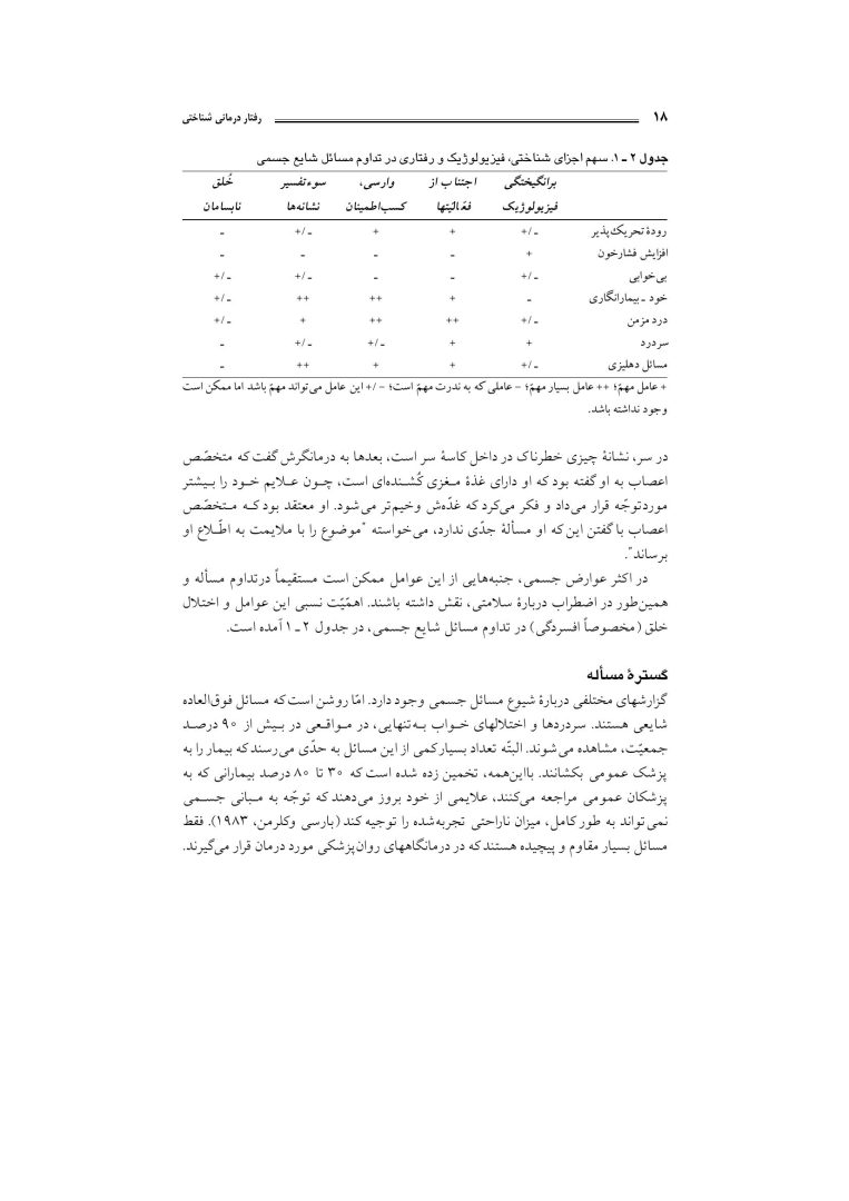 رفتاردرمانی شناختی (جلد دوم) - صفحه 17