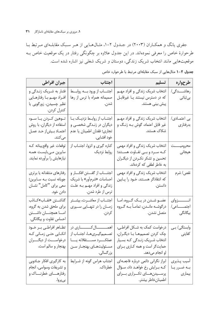 مفاهیم جدید در طرحواره درمانی - صفحه 20
