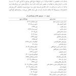 درمان‌های شناختی ‌رفتاری راهنمای درمانگران - صفحه 12
