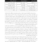 تمرین های هدفمند برای یادگیری طرحواره درمانی - صفحه 6