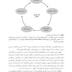 تمرین های هدفمند برای یادگیری طرحواره درمانی - صفحه 9