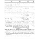 سه‌گانه تاریک شخصیت - صفحه 10