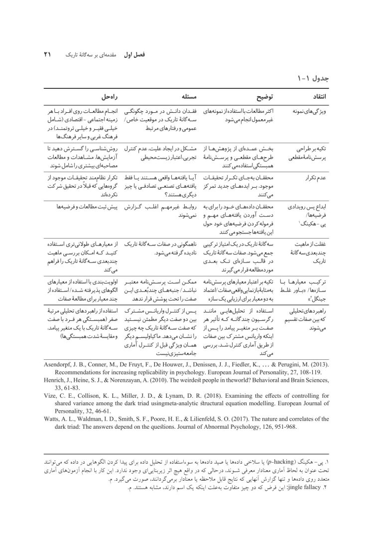 سهگانه تاریک شخصیت - صفحه 10