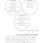 غلبه بر اختلال نقص توجه/بیشفعالی در نوجوانان با رویکرد شناختی رفتار - صفحه 7