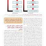روان‌شناسی انگیزش و هیجان - صفحه 11