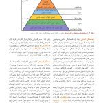 روان‌شناسی انگیزش و هیجان - صفحه 7