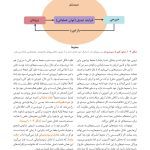 روان‌شناسی انگیزش و هیجان - صفحه 9