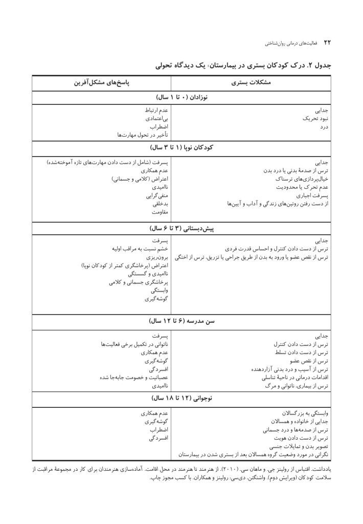 فعالیت‌های درمانی روان‌شناختی برای سازگاری - صفحه 18