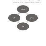 کمک به نوجوانان و جوانان مضطرب - صفحه 18