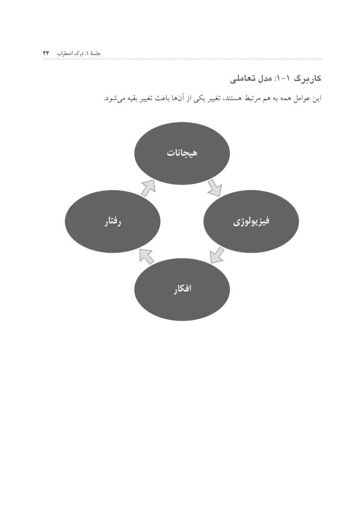 کمک به نوجوانان و جوانان مضطرب - صفحه 18