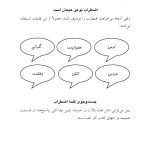 چگونه غول اضطراب را گرسنه بگذاریم - صفحه 16