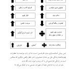 چگونه غول اضطراب را گرسنه بگذاریم - صفحه 19