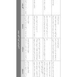 کتاب کار رفتار درمانی شناختی - صفحه 15