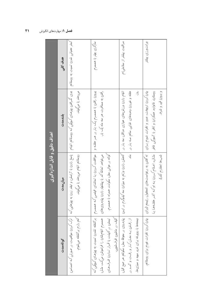 کتاب کار رفتار درمانی شناختی - صفحه 15