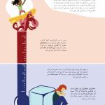 راهنمای تصویری یادگیری اثربخش - صفحه 10