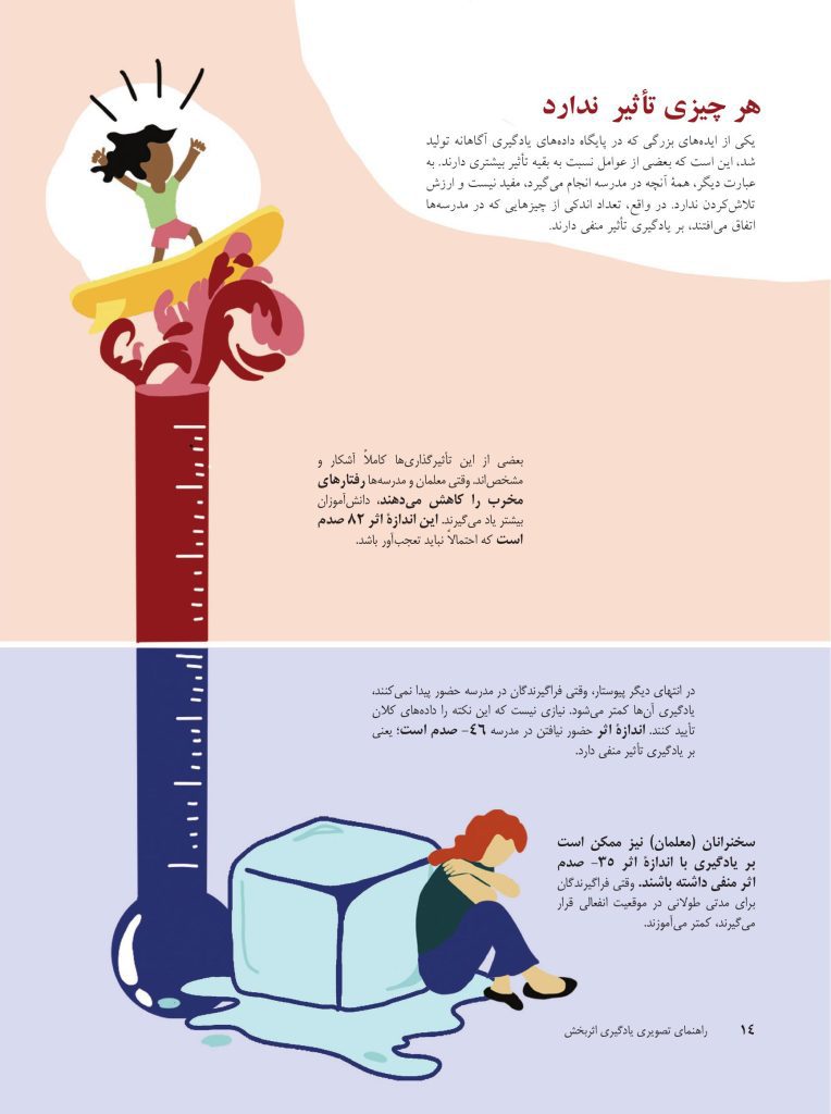 راهنمای تصویری یادگیری اثربخش - صفحه 10