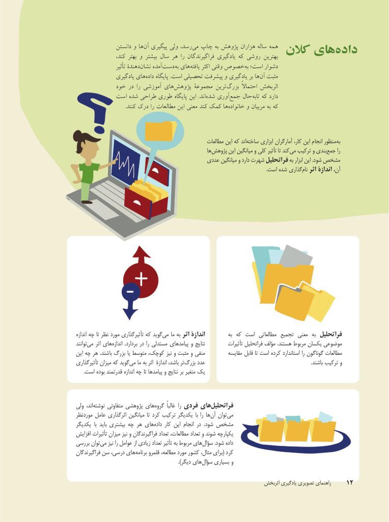 راهنمای تصویری یادگیری اثربخش - صفحه 8