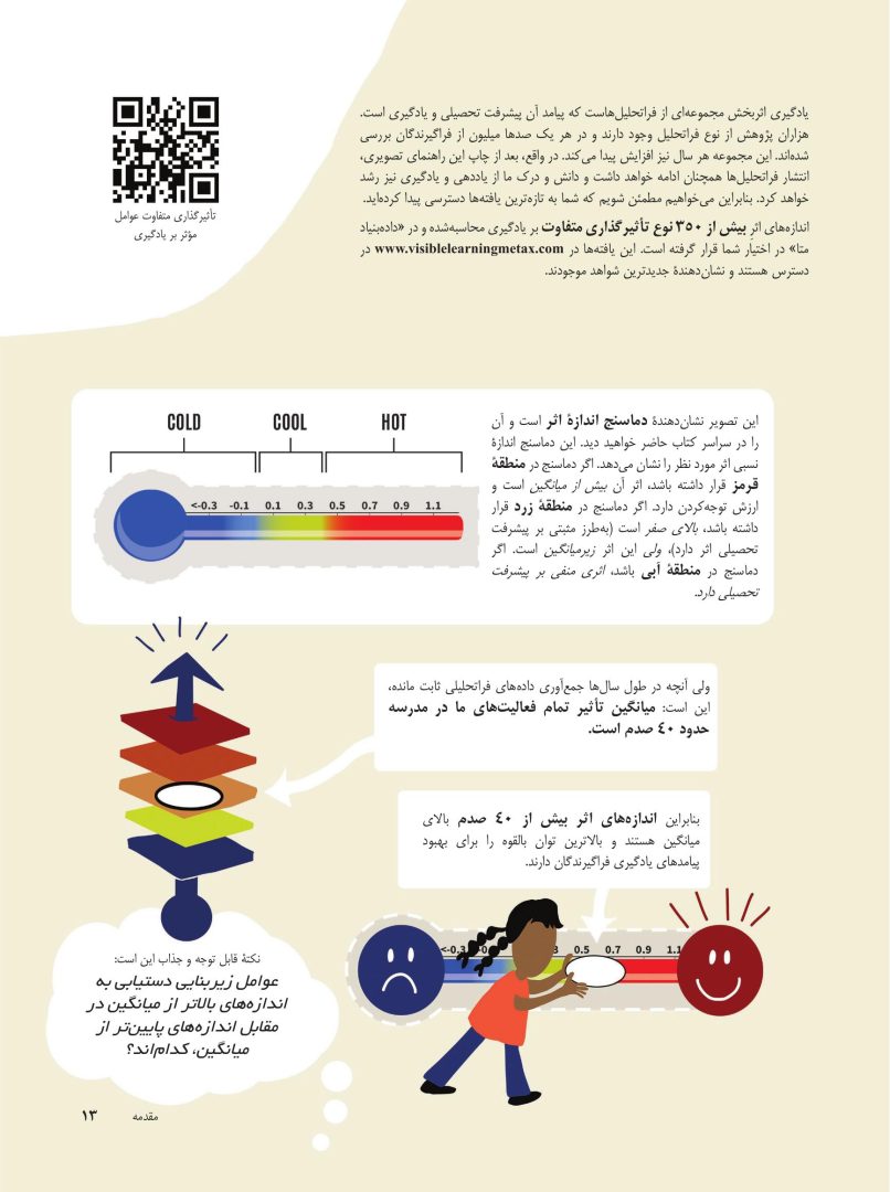 راهنمای تصویری یادگیری اثربخش - صفحه 9