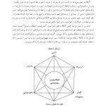 ACT در عمل - صفحه 16
