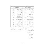 رهایی از افکار وسواسی - صفحه 7