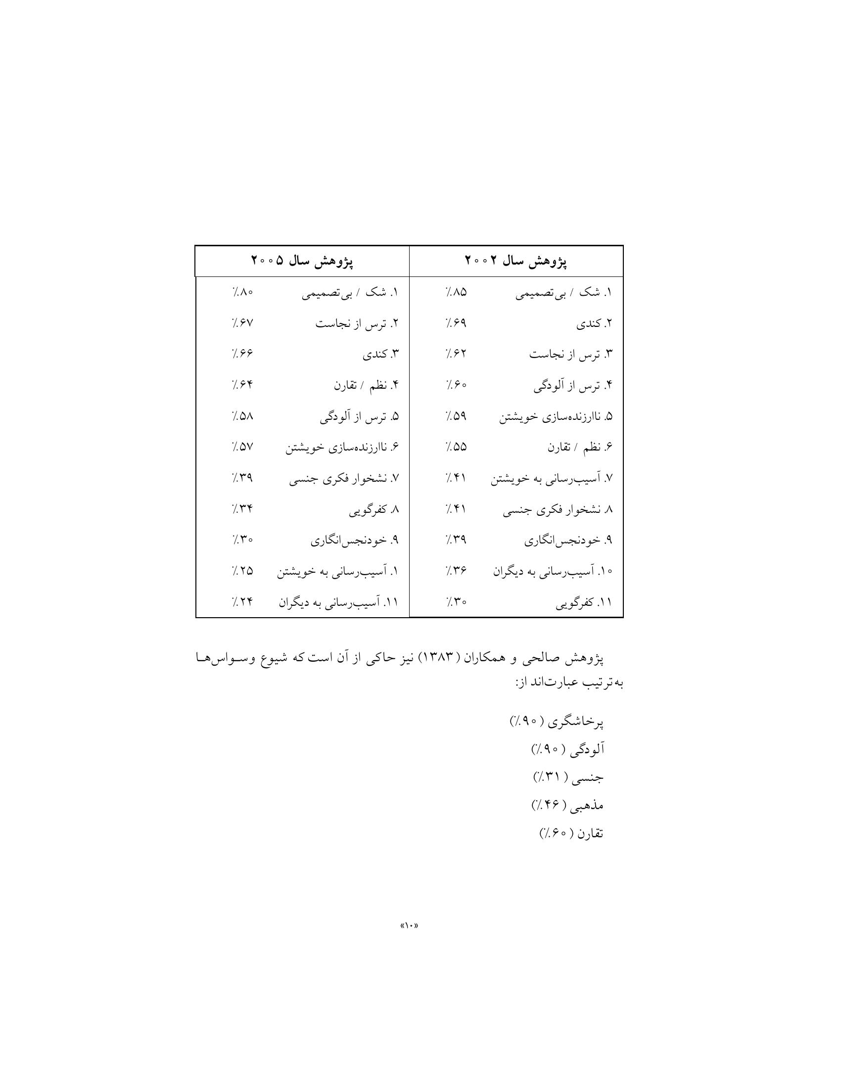 رهایی از افکار وسواسی - صفحه 7
