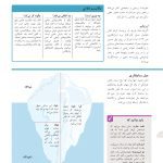 روان‌شناسی چگونه کار می کند؟ - صفحه 10