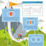 روان‌شناسی چگونه کار می کند؟ - صفحه 14
