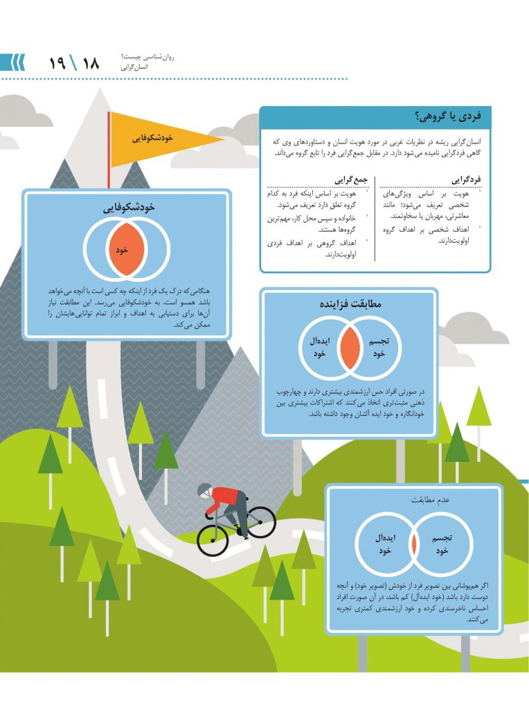 روانشناسی چگونه کار می کند؟ - صفحه 14
