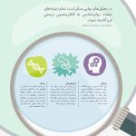 روان‌شناسی چگونه کار می کند؟ - صفحه 18