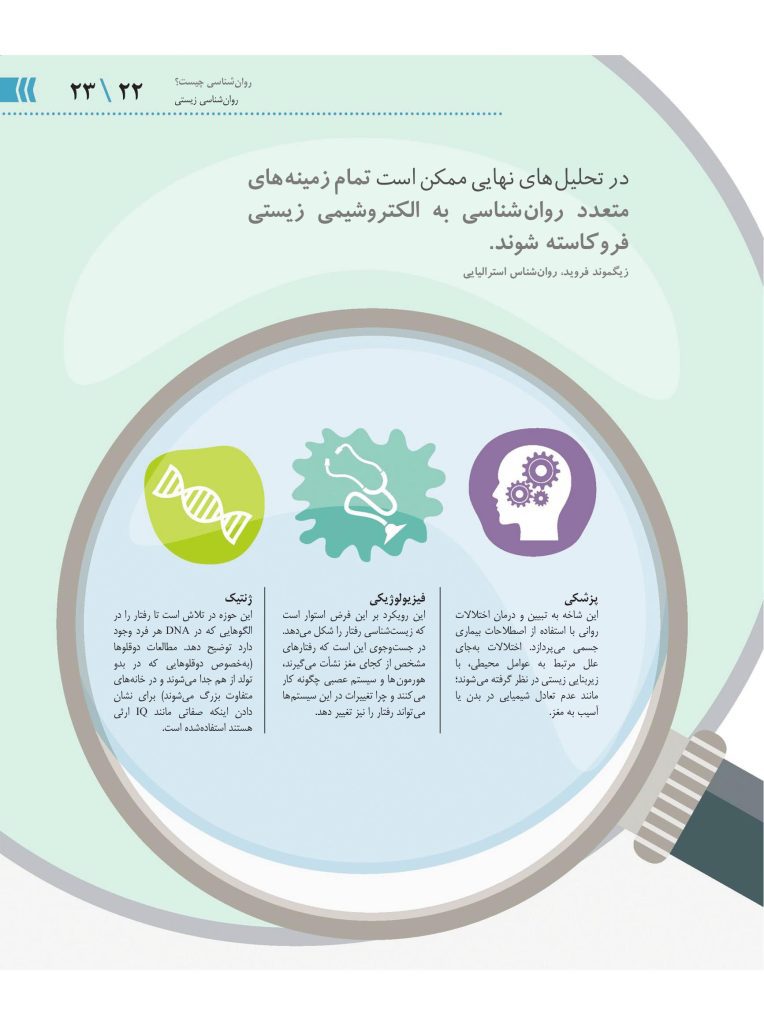روانشناسی چگونه کار می کند؟ - صفحه 18