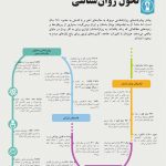 روان‌شناسی چگونه کار می کند؟ - صفحه 7