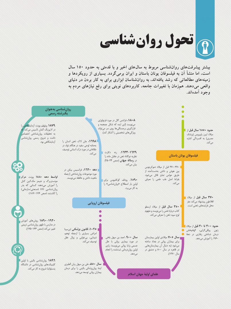روانشناسی چگونه کار می کند؟ - صفحه 7