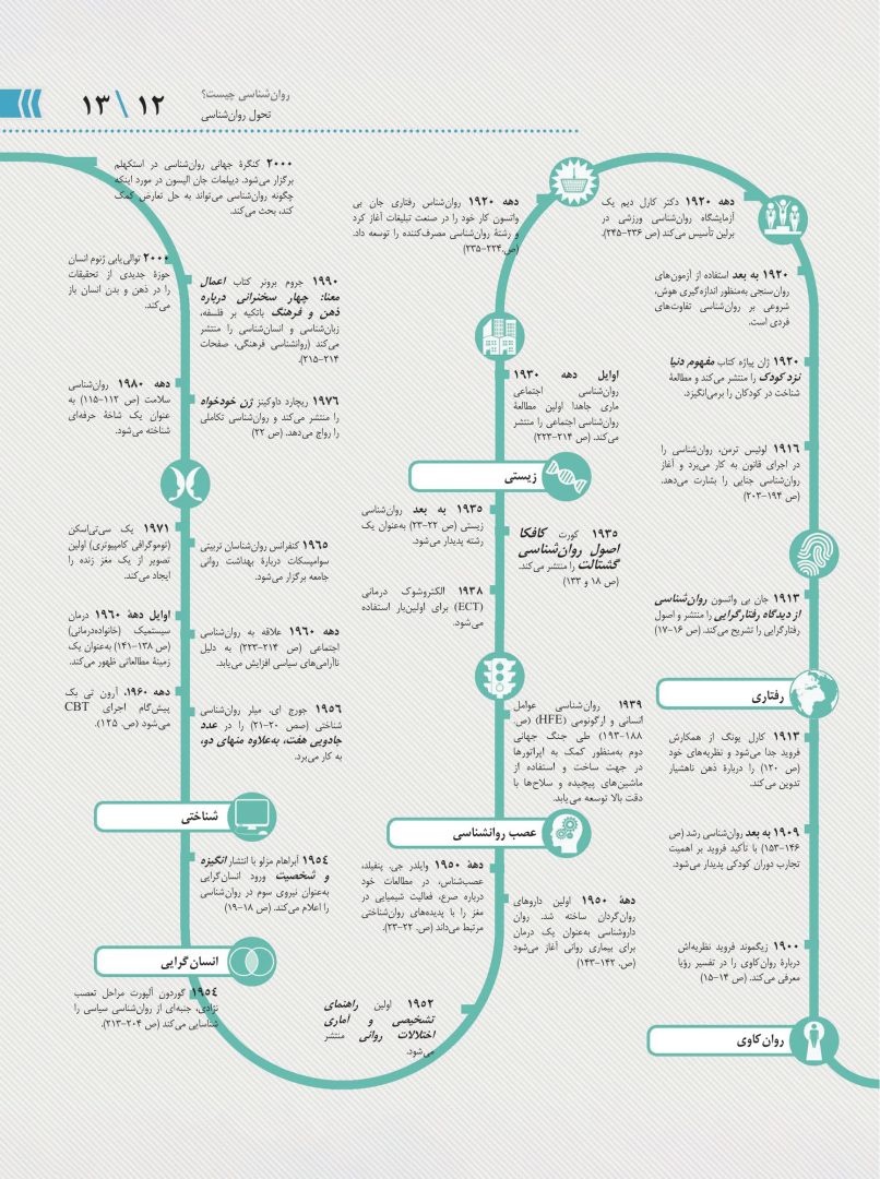 روانشناسی چگونه کار می کند؟ - صفحه 8