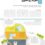 روان‌شناسی چگونه کار می کند؟ - صفحه 9