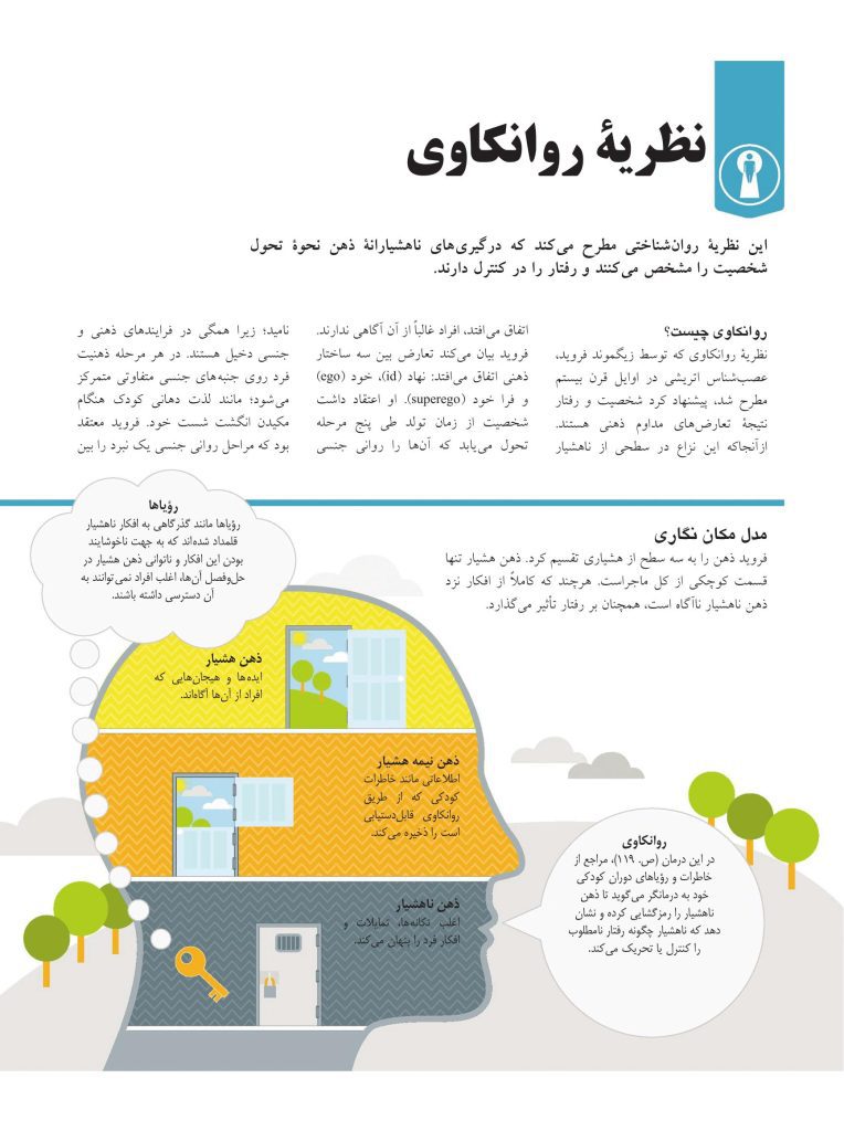 روانشناسی چگونه کار می کند؟ - صفحه 9