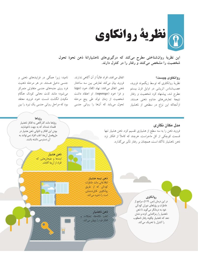 روانشناسی چگونه کار می کند؟ - صفحه 9
