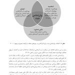 روان‌ شناسی و روان‌ درمانی مثبت - صفحه 15