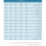 خانواده دانشآموزان با نیازهای ویژه - صفحه 12