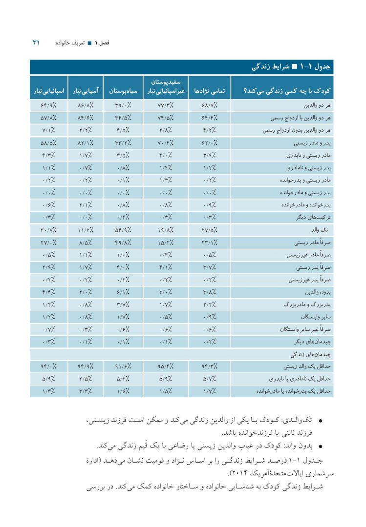 خانواده دانشآموزان با نیازهای ویژه - صفحه 12