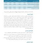 خانواده دانشآموزان با نیازهای ویژه - صفحه 15