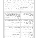کتاب کار CBT برای نوجوانان مضطرب - صفحه 15