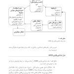 غلبه بر اختلال نقص توجه/بیشفعالی در نوجوانان - صفحه 13
